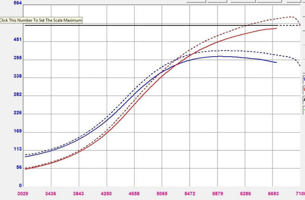 Forced Performance Mitsubishi Evo 9 Green XR57SR Turbo Black Turbine Hsg 18PSI WG (Drop Ship Only) - Premium Turbochargers from Forced Performance - Just 9004.17 SR! Shop now at Motors