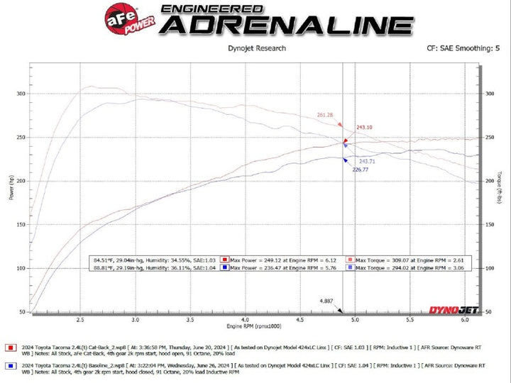 aFe 2024 Toyota Tacoma L4 2.4L Vulcan Series 2.5-3in 304 SS Steel Cat-Back Exhaust w/Black Tips - Premium Catback from aFe - Just 3471.35 SR! Shop now at Motors