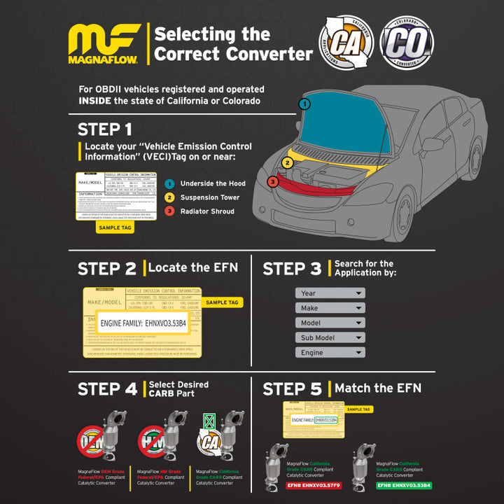 MagnaFlow Conv DF Honda 00-05 Civiv 1.7L - Premium Catalytic Converter Direct Fit from Magnaflow - Just 2876.97 SR! Shop now at Motors