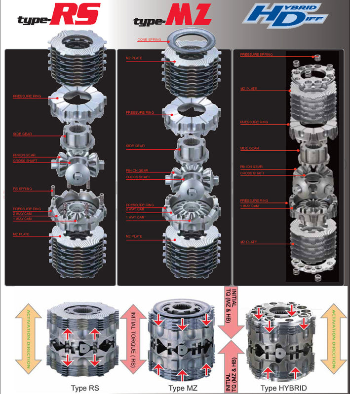 Cusco LSD Type-RS 1.5-Way (1&1.5 Way) Rear 15-24 Subaru WRX / 18-23 Crosstrek 6MT Only - Premium Differentials from Cusco - Just 5762.28 SR! Shop now at Motors