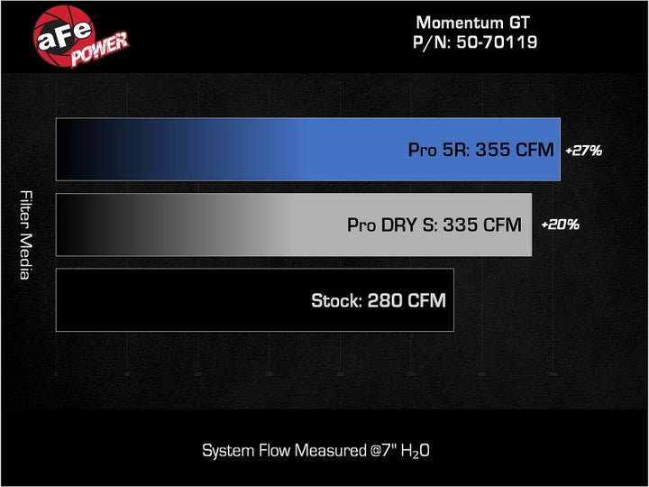 aFe Momentum GT Pro 5R Cold Air Intake System 2024+ Toyota Tacoma L4 2.4L (t) - Premium Cold Air Intakes from aFe - Just 1585.18 SR! Shop now at Motors