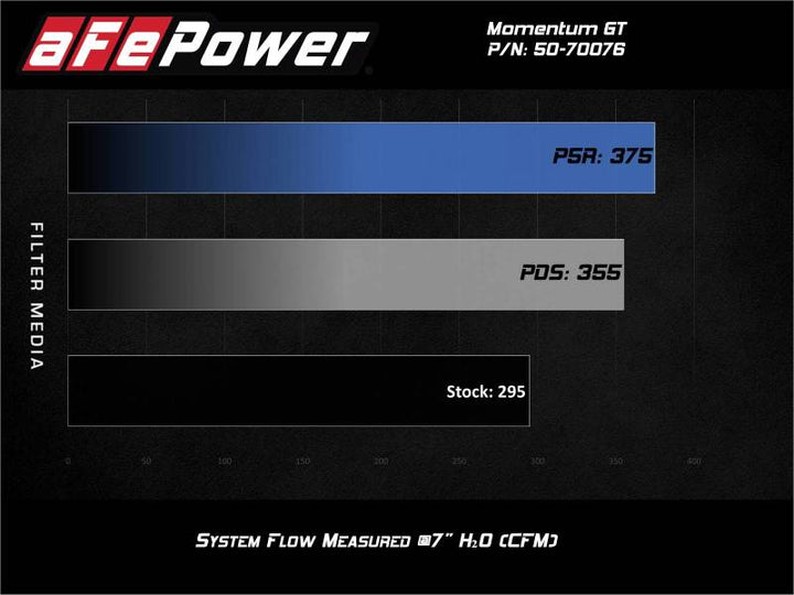 aFe Momentum GT Red Pro Dry S Cold Air Intake System 20-23 Ford Explorer ST V6-3.0L TT - Premium Cold Air Intakes from aFe - Just 2310.68 SR! Shop now at Motors