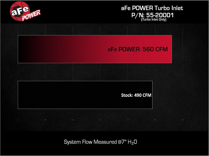 aFe Power 22-24 Toyota Land Cruiser (J300) / 22-24 Toyota Tundra V6-3.4L (tt) Turbo Inlet Pipes - Premium Turbo Upgrade Components from aFe - Just 750.45 SR! Shop now at Motors