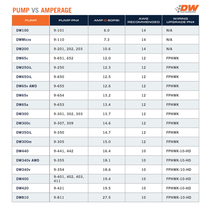 DeatschWerks DW Micro Series 210lph Low Pressure Lift Fuel Pump w/ Universal Install Kit - Premium Fuel Pumps from DeatschWerks - Just 334.04 SR! Shop now at Motors