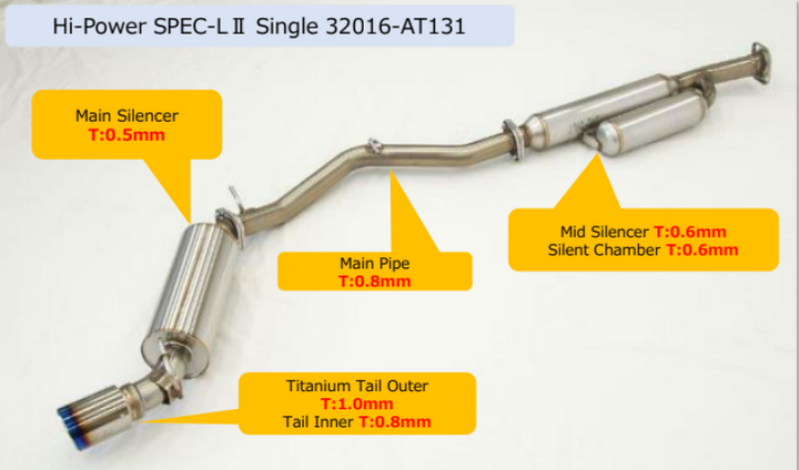 HKS Hi-Power Toyota/Subaru FA20 Spec-L2 Single Exhaust - Premium Catback from HKS - Just 4783.72 SR! Shop now at Motors