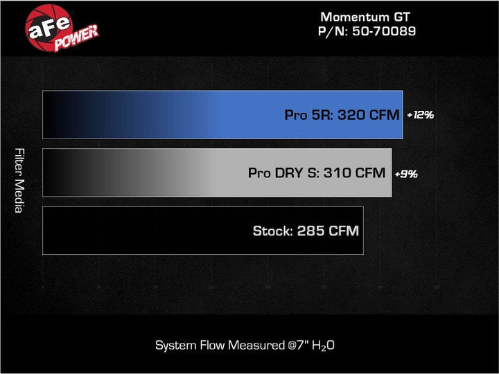 aFe 18-23 Volkswagen Atlas L4 2.0L Momentum GT Cold Air Intake System w/ Pro DRY S Filter - Premium Air Filters - Universal Fit from aFe - Just 1469.07 SR! Shop now at Motors