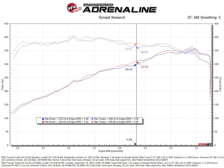 aFe Power 22-24 Toyota Land Cruiser (J300) / 22-24 Toyota Tundra V6-3.4L (tt) Turbo Inlet Pipes - Premium Turbo Upgrade Components from aFe - Just 750.45 SR! Shop now at Motors