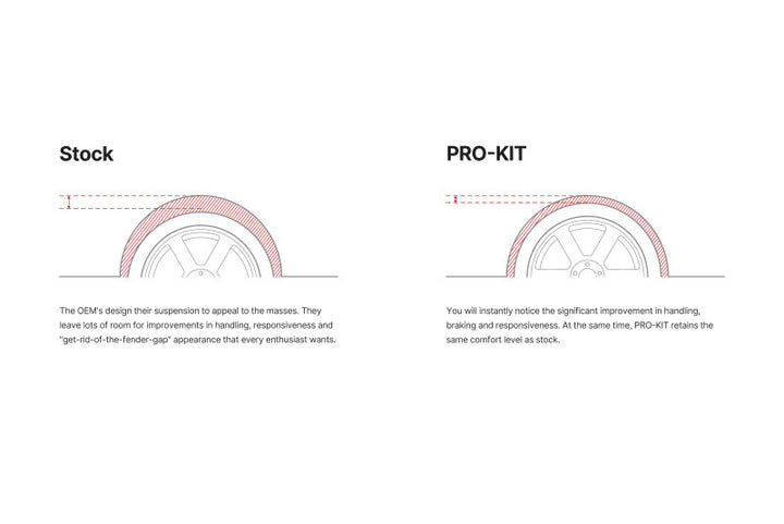 Eibach 2022+ Kia EV6 / 2022+ Hyundai IONIQ 5 PRO-KIT EV - Premium Lowering Springs from Eibach - Just 1331.38 SR! Shop now at Motors