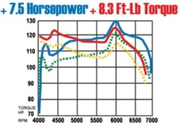 MagnaFlow Sys C/B Honda Accord 2/4Dr - Premium Catback from Magnaflow - Just 2731.41 SR! Shop now at Motors