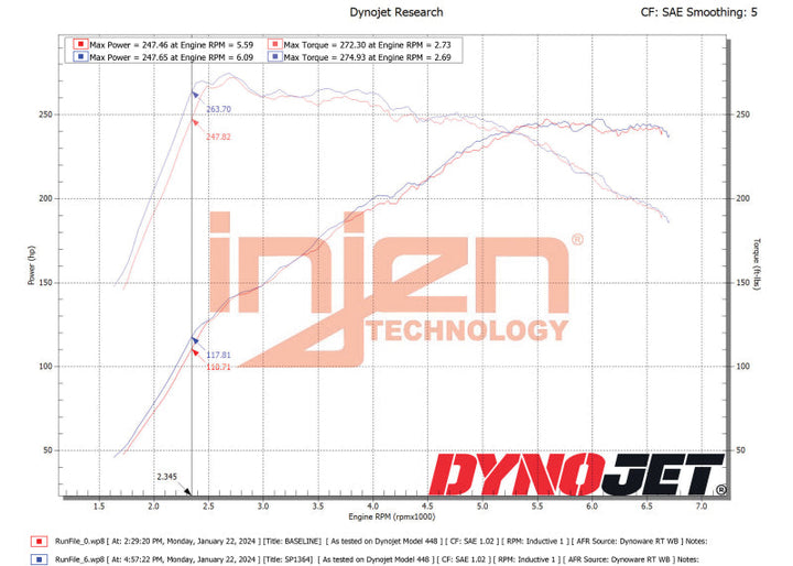 Injen 22-23 Hyundai Elantra N L4-2.0L Turbo Cold Air Intake Wrinkle Red - Premium Cold Air Intakes from Injen - Just 1256.64 SR! Shop now at Motors