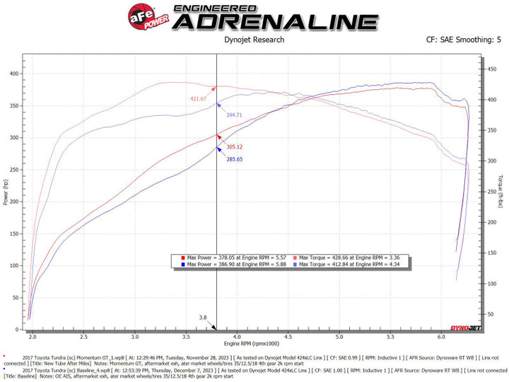 aFe 07-21 Toyota Tundra Momentum GT Cold Air Intake System w/ Pro 5R Filter w/ Magnuson Supercharger - Premium Cold Air Intakes from aFe - Just 1575.07 SR! Shop now at Motors