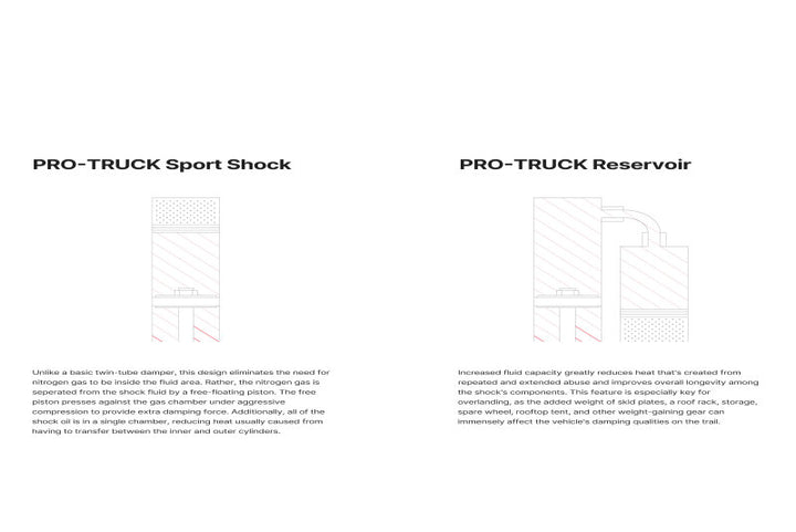 Eibach 22-25 Nissan Frontier S Reservoir Shock (Rear) - Premium Shocks and Struts from Eibach - Just 933.72 SR! Shop now at Motors