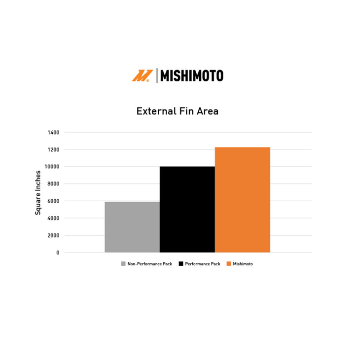 Mishimoto 2024+ Ford Mustang V8/2.3L Performance Aluminum Radiator - Premium Radiators from Mishimoto - Just 2536.12 SR! Shop now at Motors