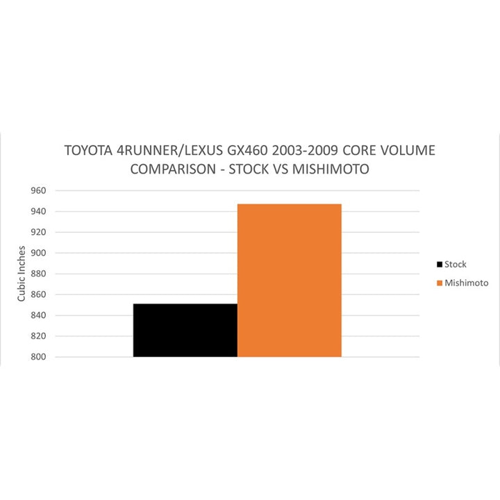 Mishimoto 03-09 Toyota 4-Runner / GX470 4.7L Performance Aluminum Radiator - Premium Radiators from Mishimoto - Just 2064.11 SR! Shop now at Motors