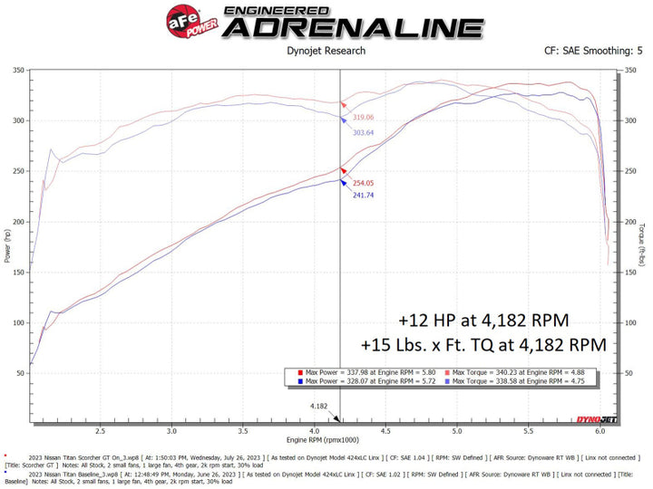 aFe 17-23 Nissan Titan V8 5.6L SCORCHER GT Power Module - Premium In-Line Modules from aFe - Just 1440.07 SR! Shop now at Motors