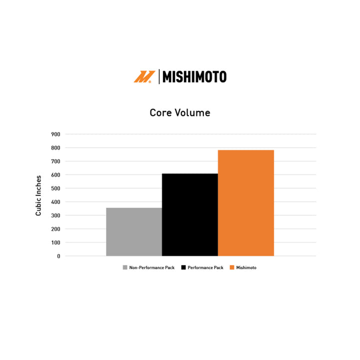 Mishimoto 2024+ Ford Mustang V8/2.3L Performance Aluminum Radiator - Premium Radiators from Mishimoto - Just 2536.12 SR! Shop now at Motors