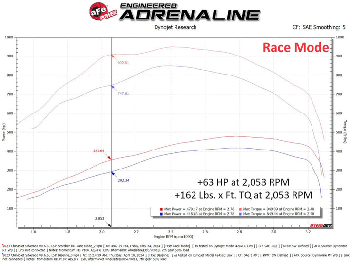 aFe 24-25 Chevrolet Silverado 2500HD/3500HD Diesel V8 6.6L (td) SCORCHER HD Power Module - Premium In-Line Modules from aFe - Just 1728.83 SR! Shop now at Motors