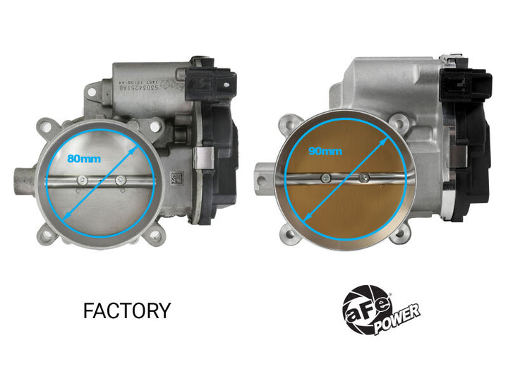 aFe 13-23 Dodge Challenger / 13-23 Chrysler 300 V8 5.7L/6.4L 90mm Throttle Body - Premium Throttle Bodies from aFe - Just 1871.39 SR! Shop now at Motors