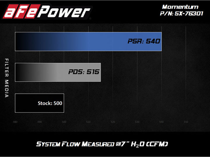 aFe Momentum PRO DRY S Intake System 12-14 BMW M5 (F10) V8 4.4L (tt) - Premium Cold Air Intakes from aFe - Just 2837.53 SR! Shop now at Motors