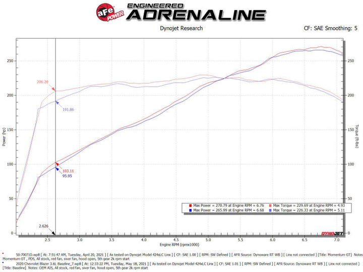 aFe POWER Momentum GT Pro Dry S Intake System 19-22 Chevrolet Blazer V6-3.6L - Premium Cold Air Intakes from aFe - Just 1467.56 SR! Shop now at Motors