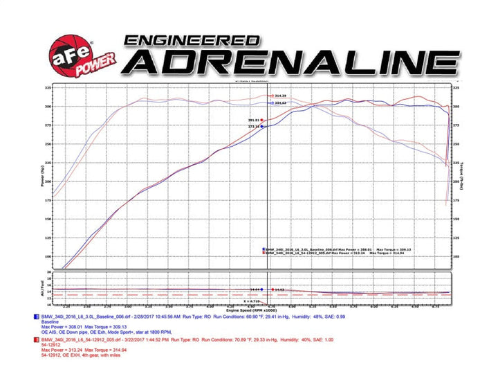 aFe MagnumFORCE Cold Air Intake Stage-2 Pro DRY S 16-17 BMW 340i (F30) L6-3.0L (t) B58 - Premium Cold Air Intakes from aFe - Just 1208.58 SR! Shop now at Motors