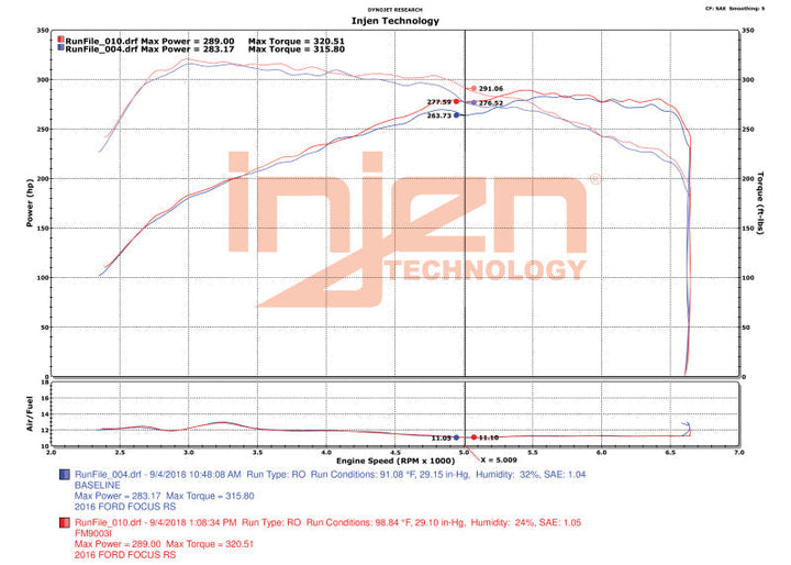 Injen 16-18 Ford Focus RS L4-2.3L Turbo Bar and Plate Front Mount Intercooler - Premium Intercoolers from Injen - Just 2633.94 SR! Shop now at Motors