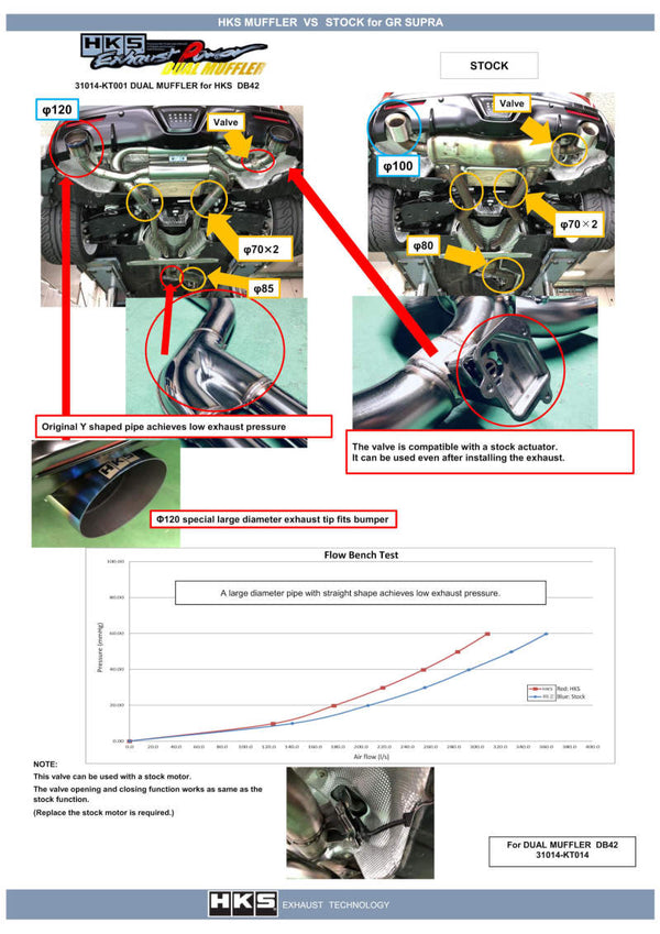 HKS 2019+ Toyota GR Supra w/o OPF Dual Hi-Power Titanium Tip Catback Exhaust - Premium Catback from HKS - Just 9737.40 SR! Shop now at Motors