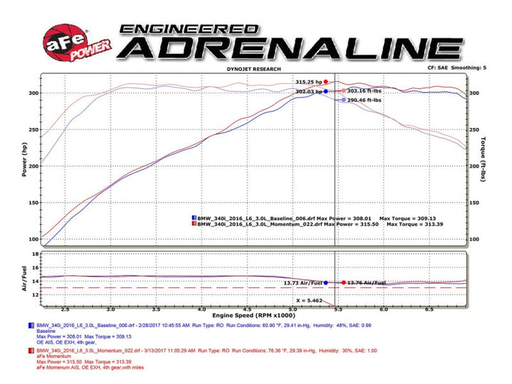 aFe POWER Momentum GT Pro Dry S Intake System 16-17 BMW 340i/ix (B58) - Premium Cold Air Intakes from aFe - Just 1707.77 SR! Shop now at Motors