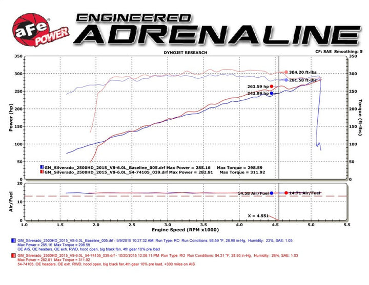 aFe Momentum GT PRO DRY S Stage-2  Intake System 09-16 GM Silverado/Sierra 2500/3500HD 6.0L V8 - Premium Cold Air Intakes from aFe - Just 1561.39 SR! Shop now at Motors