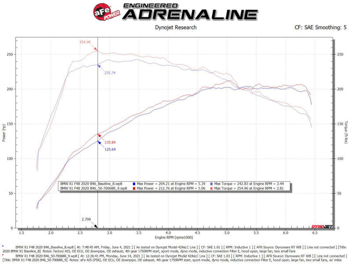 aFe Momentum GT Pro 5R Cold Air Intake System 19-21 MINI Cooper S (F56) L4-2.0L (t) - Premium Cold Air Intakes from aFe - Just 1563 SR! Shop now at Motors