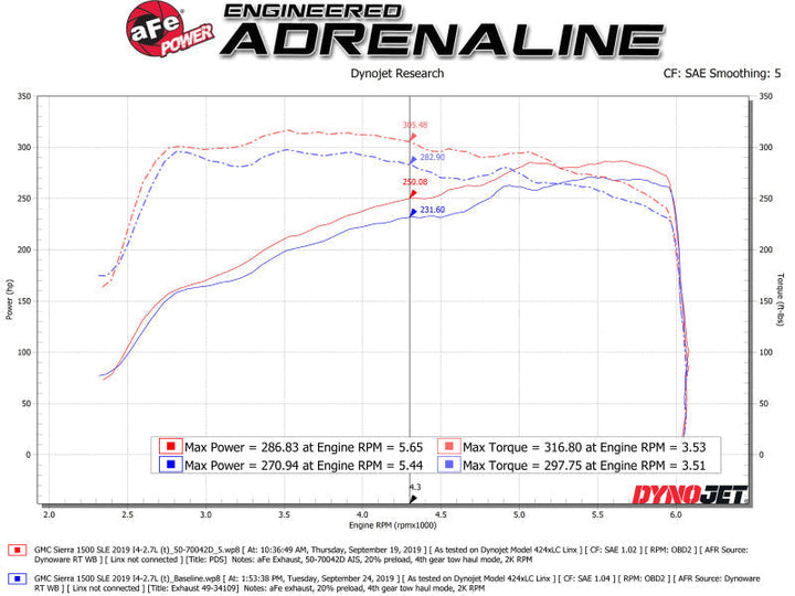 aFe Momentum GT Pro DRY S Cold Air Intake System 19-20 GM Silverado/Sierra 1500 2.7L 4 CYL - Premium Cold Air Intakes from aFe - Just 1562.67 SR! Shop now at Motors