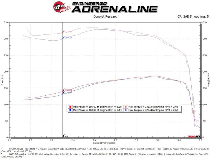 aFe POWER Momentum HD Cold Air Intake System w/ Pro Dry S Media 94-97 Ford Powerstroke 7.3L - Premium Cold Air Intakes from aFe - Just 1562.67 SR! Shop now at Motors