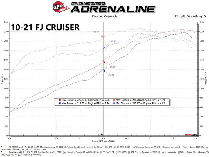 aFe Momentum GT Pro 5R Cold Air Intake System 07-17 Toyota FJ Cruiser V6-4.0L - Premium Air Filters - Universal Fit from aFe - Just 1707.77 SR! Shop now at Motors