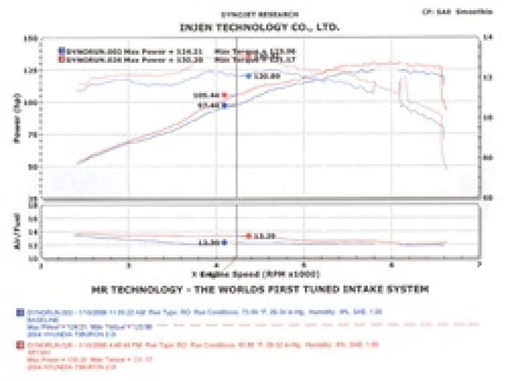 Injen 04-06 Tiburon 2.0L 4 Cyl. Black Cold Air Intake - Premium Cold Air Intakes from Injen - Just 1224.55 SR! Shop now at Motors