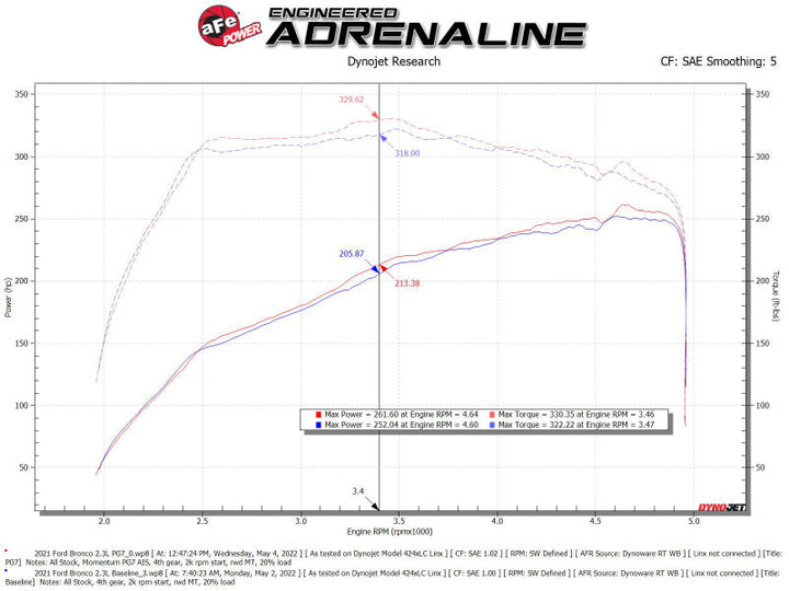 aFe POWER Momentum HD Cold Air Intake System w/ PG7 Media 2021+ Ford Bronco 2.3L (t) - Premium Cold Air Intakes from aFe - Just 1707.77 SR! Shop now at Motors