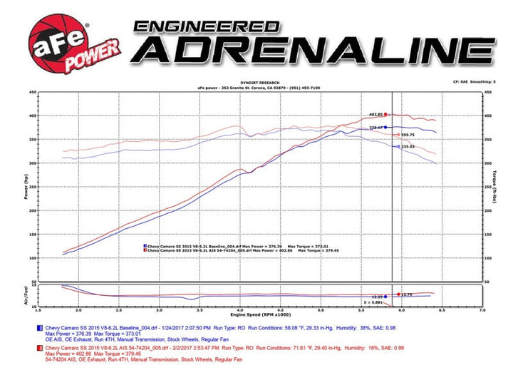 aFe Power 13-15 Chevrolet Camaro SS V8-6.2L Pro DRY S Cold Air Intake System - Premium Air Filters - Universal Fit from aFe - Just 1514.15 SR! Shop now at Motors