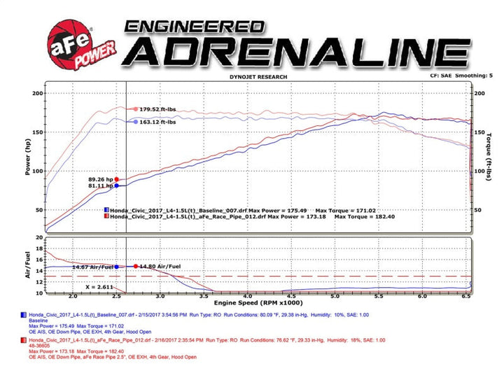 aFe Power Elite Twisted Steel 16-17 Honda Civic I4-1.5L (t) 2.5in Rear Down-Pipe Mid-Pipe - Premium Headers & Manifolds from aFe - Just 1728.83 SR! Shop now at Motors