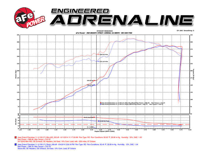 aFe POWER Momentum GT Pro DRY S Cold Air Intake System 11-17 Jeep Grand Cherokee (WK2) V8 5.7L HEMI - Premium Cold Air Intakes from aFe - Just 1660.65 SR! Shop now at Motors