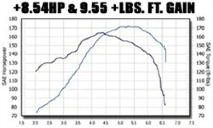 MagnaFlow Sys C/B VW Golf Iv/Beetle 2.0L Vr6 (Vehicles W/O Fascia Cutout) - Premium Catback from Magnaflow - Just 3126.47 SR! Shop now at Motors