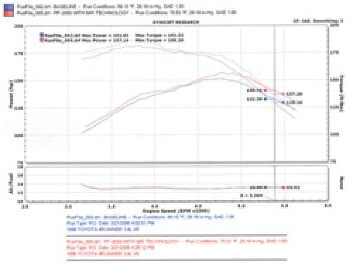 Injen 96-98 4Runner / Tacoma 3.4L V6 only Polished Power-Flow Air Intake System - Premium Cold Air Intakes from Injen - Just 1141.63 SR! Shop now at Motors