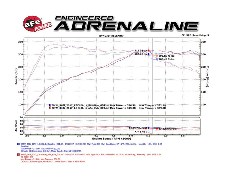 afe POWER MACH Force-Xp 16-17 BMW 340i/340ix/ 3.0L 304 SS Cat-Back Exhaust System - Premium Catback from aFe - Just 9045.55 SR! Shop now at Motors