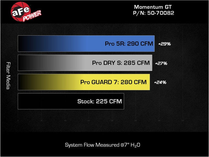 aFe POWER Momentum HD Cold Air Intake System w/ PG7 Media 2021+ Ford Bronco 2.3L (t) - Premium Cold Air Intakes from aFe - Just 1707.77 SR! Shop now at Motors