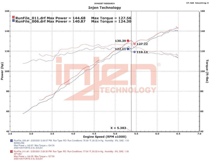 Injen 18-20 Kia Forte 2.0L (L4) Black Cold Air Intake - Premium Cold Air Intakes from Injen - Just 1047.10 SR! Shop now at Motors