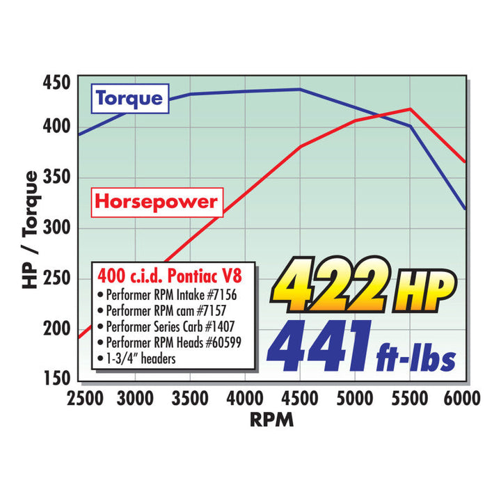 Edelbrock Carburetor Performer Series 4-Barrel 600 CFM Electric Choke Satin Finish - Premium Carburetors from Edelbrock - Just 1609.97 SR! Shop now at Motors