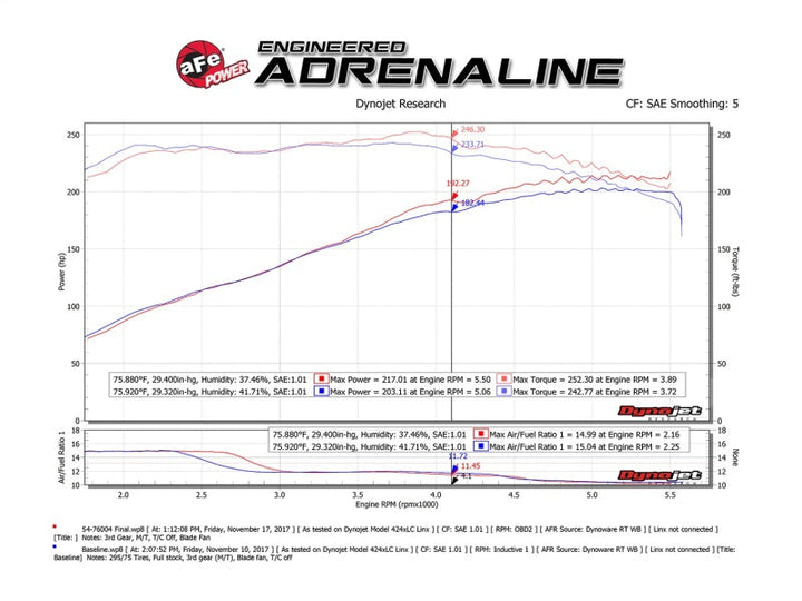 aFe Momentum GT Pro DRY S Cold Air Intake System 12-15 Toyota Tacoma V6 4.0L - Premium Cold Air Intakes from aFe - Just 1561.39 SR! Shop now at Motors