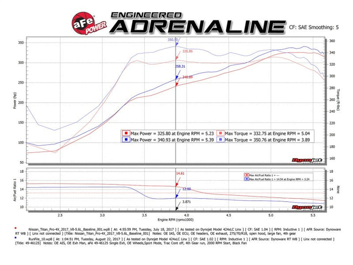 aFe MACHForce XP 2.5in Cat-Back Exhaust System w/ Black Tip Nissan Frontier 17-19 V8-5.6L - Premium Catback from aFe - Just 3249.98 SR! Shop now at Motors