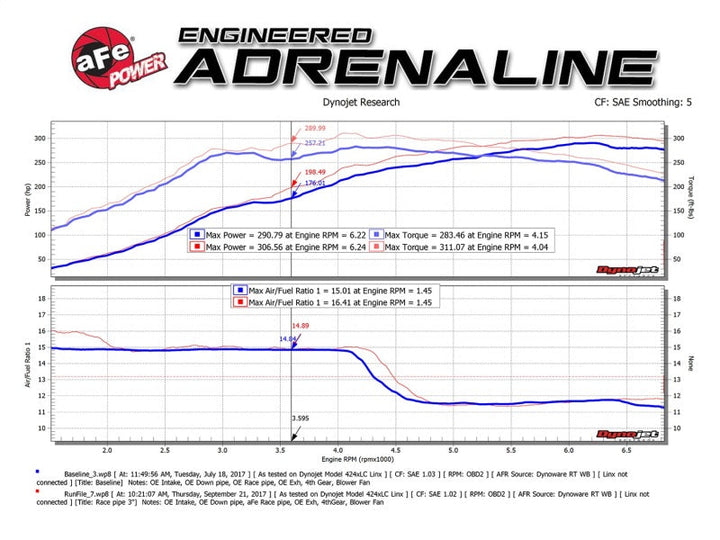 aFe Twisted Steel 3in Rear Down-Pipe/Mid Pipe 2017+ Honda Civic Type R I4 2.0L (t) - Premium X Pipes from aFe - Just 2090.61 SR! Shop now at Motors