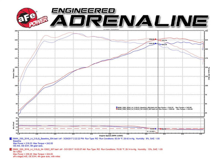 aFe MagnumFORCE Intake Stage-2 Pro DRY S 2017 BMW 330i (F3x) L4-2.0L (t) B48 - Premium Cold Air Intakes from aFe - Just 1208.58 SR! Shop now at Motors