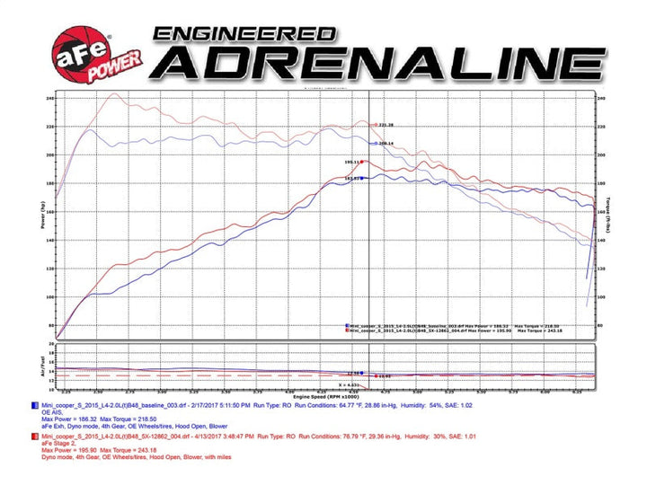 aFe POWER Momentum GT Pro Dry S Intake System 15-17 Mini Cooper S 2.0(T) (B46/48) - Premium Cold Air Intakes from aFe - Just 1208.58 SR! Shop now at Motors