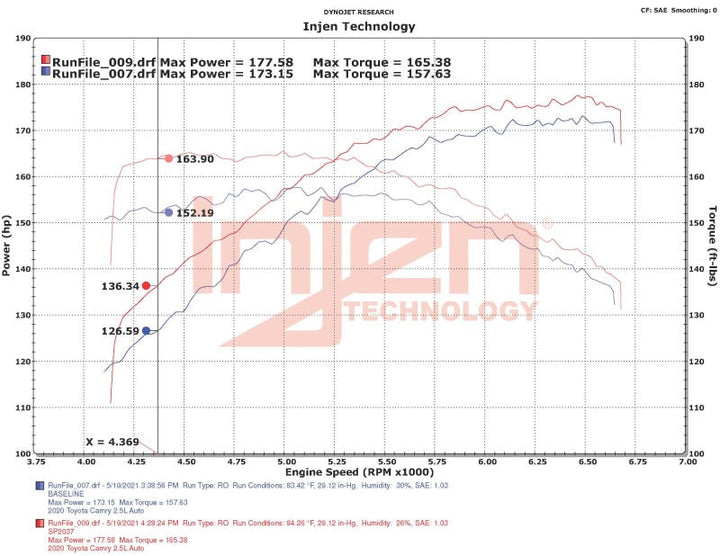 Injen 18-22 Toyota Camry L4-2.5L SP Short Ram Intake System - Premium Cold Air Intakes from Injen - Just 1254.64 SR! Shop now at Motors